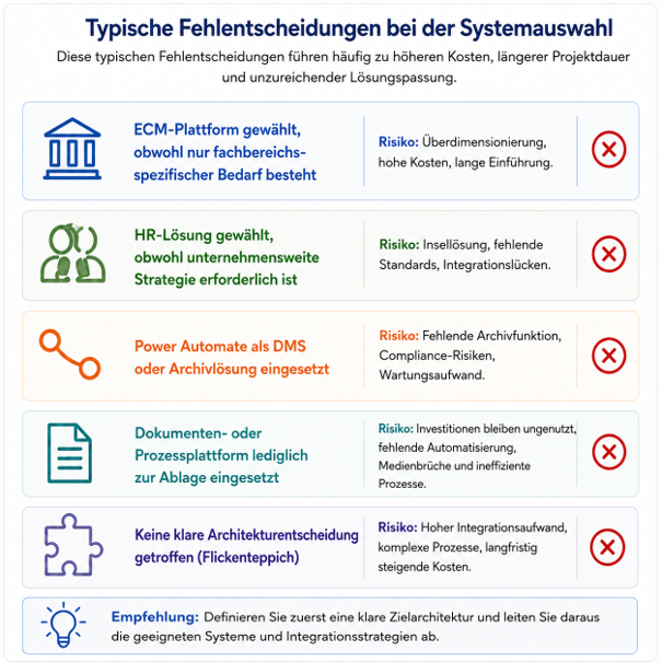 DMS Fehlentscheidungen