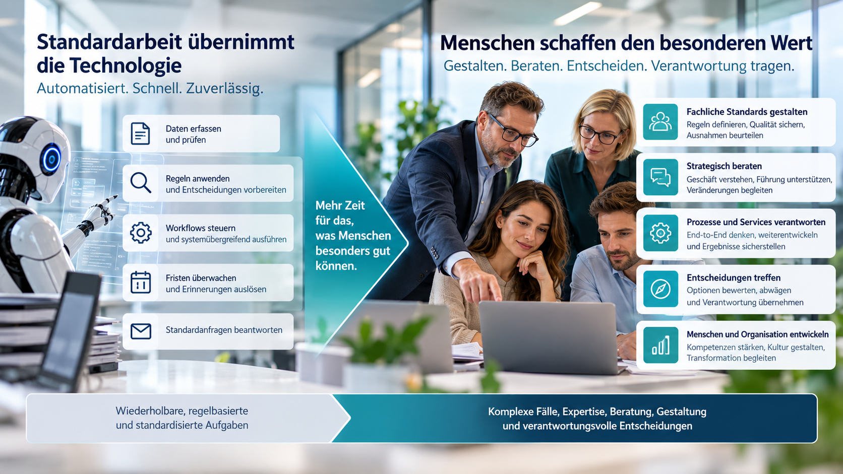 HR-Rollen der Zukunft: Technologie übernimmt standardisierte und regelbasierte Aufgaben, Menschen konzentrieren sich auf Expertise, Beratung, Entscheidungen und Verantwortung