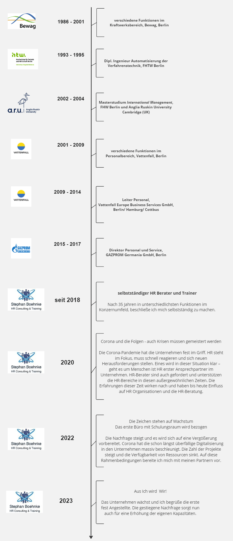 Zeitstrahl